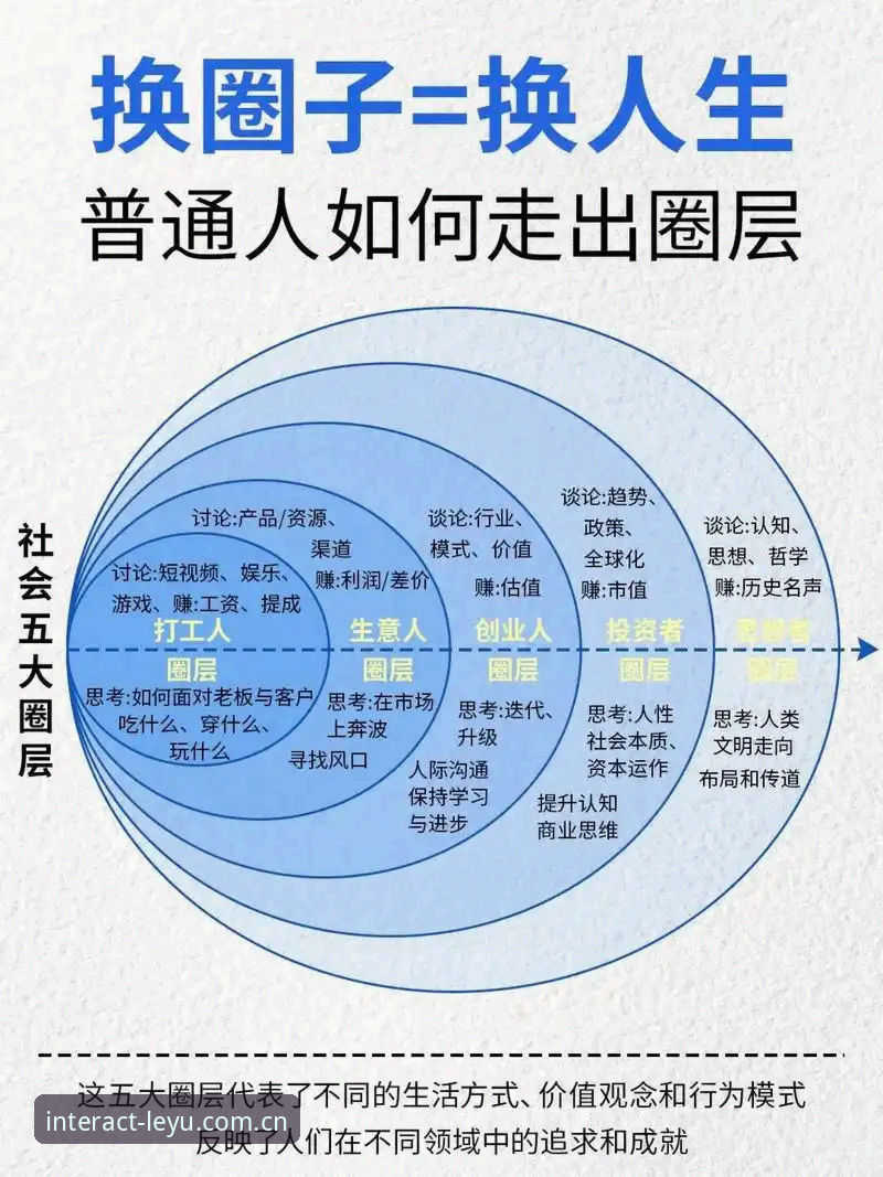 定义新视角的交互场域入口 索斯盖特“改变规则”VS争议“男性圈层”:一场关于年轻男性的深度对话,乐鱼体育带你重新定义观赛视角